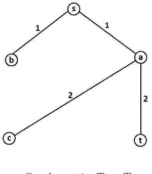Gambar 4.7Graf lintasan terpendek yang mengandung x = (s, a, t)
