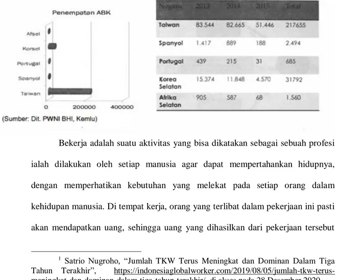 Tabel 1. Data Penempatan ABK Sektor Perikanan Indonesia 