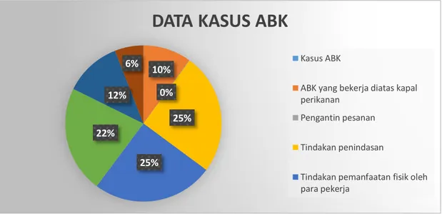 Tabel 2. Data Catatan Serikat Buruh Migran Indonesia 