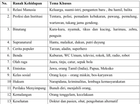 Tabel 3. Tema Gambar Kartunis KOKKANG 
