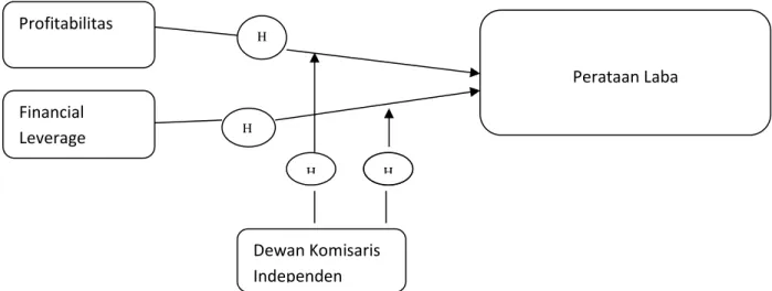 Gambar 2: Kerangaka Pemikiran Teoritis 