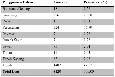Tabel 4.2 Penggunaan Lahan Kecamatan Tembalang 2013 
