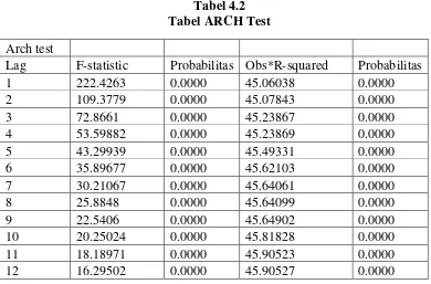 Tabel 4.2 Tabel ARCH Test 