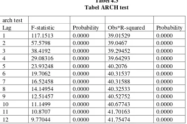 Tabel 4.3 Tabel ARCH test 