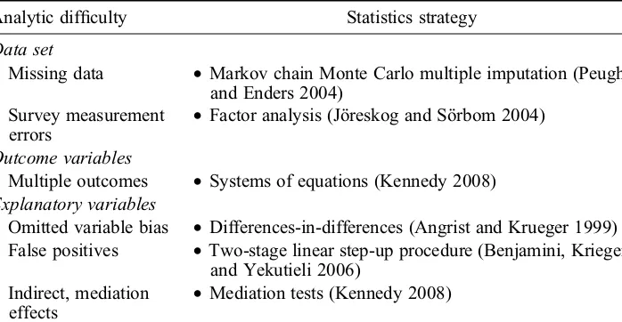 Table 1.Statistics strategies to address each analytic difﬁculty.