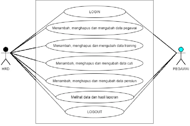 Gambar 1.Usecase diagram 