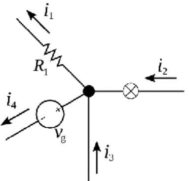 Gambar 3. 2 Ilustrasi arus masuk dan keluar pada suatu titik cabang 