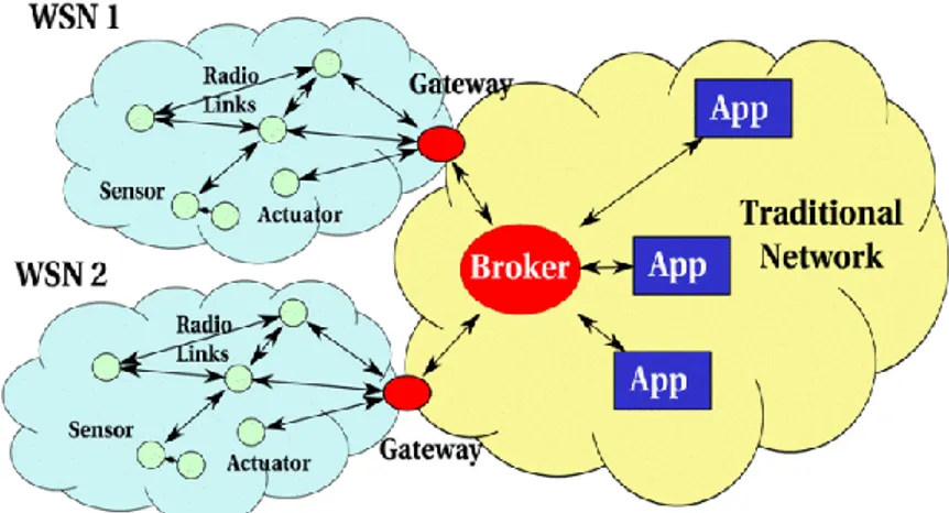 Diagram  konvensional  dari  Internet  meninggalkan  router  menjadi  bagian  terpenting  dari semuanya