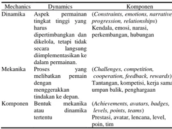 Tabel 6. Pengkategorian elemen game [30] 