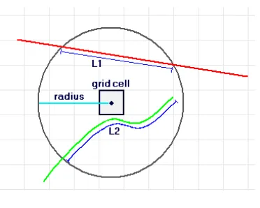 Gambar II-5. Line Density 