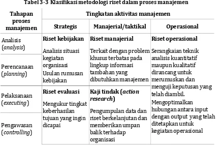 Tabel 3-3  Klasifikasi metodologi riset dalam proses manajemen