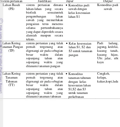 Tabel  3. Matriks Penyusunan Pewilayahan Komoditas di Kabupaten Bolaang 