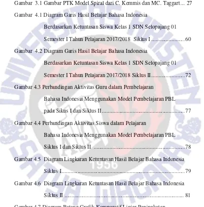 Gambar 4.7 Diagram Batang Grafik Komparatif Linier Peningkatan  