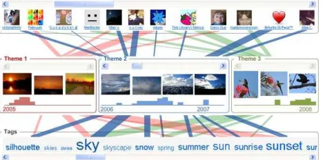 Figure 1: The interface for browsing themes extracted in a Flickr group. A group consists of time-dependent themes having similar patterns of image content and context (users, tags and post times)