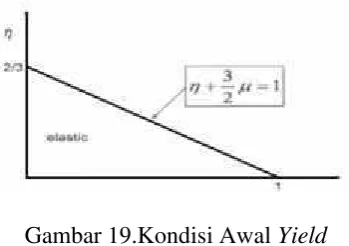 Gambar 19.Kondisi Awal Yield