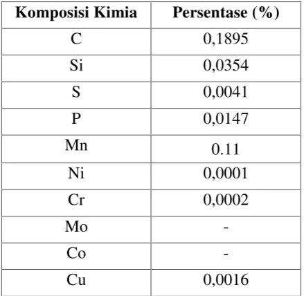 Tabel 7. Komposisi Kimia Baja A 516 Grade 70