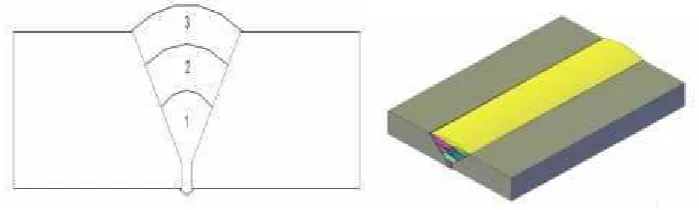 Gambar 28. Jumlah Multypass Pada Elektroda 3,2 mm