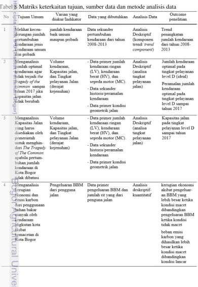 Tabel 8 Matriks keterkaitan tujuan, sumber data dan metode analisis data 