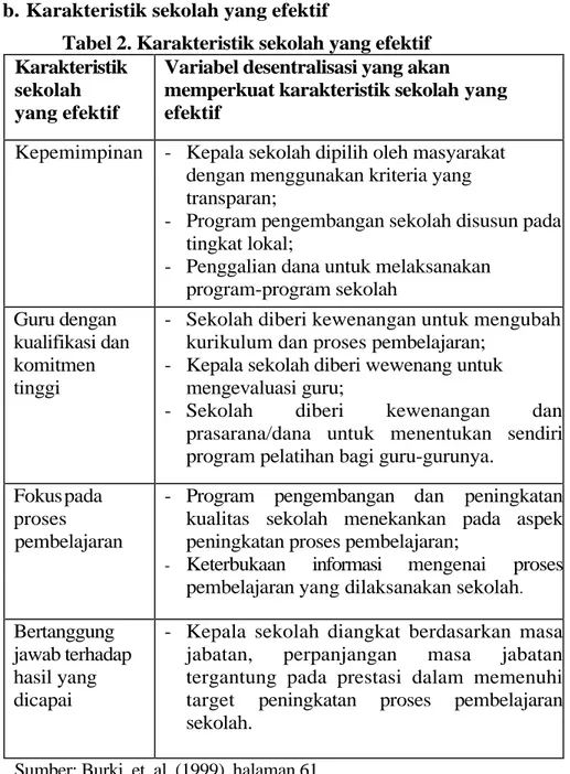 Tabel 2. Karakteristik sekolah yang efektif Karakteristik