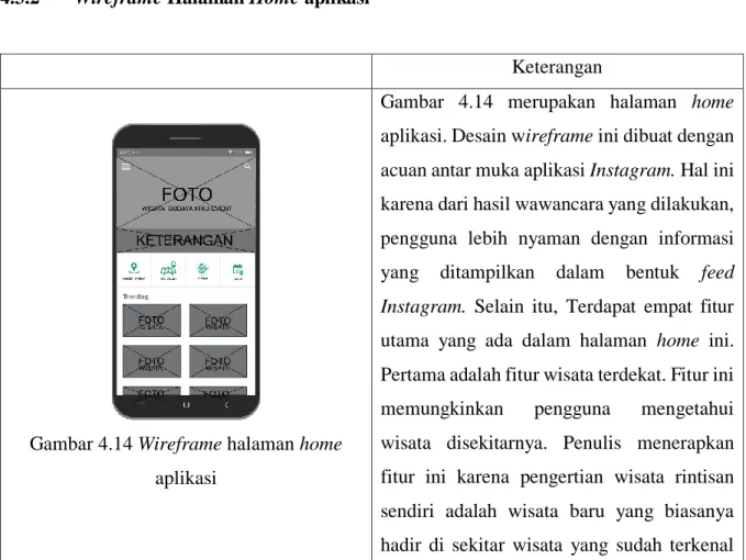 Gambar 4.14 Wireframe halaman home  aplikasi 