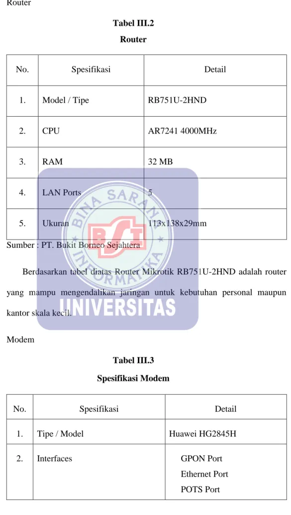 Tabel III.2  Router 
