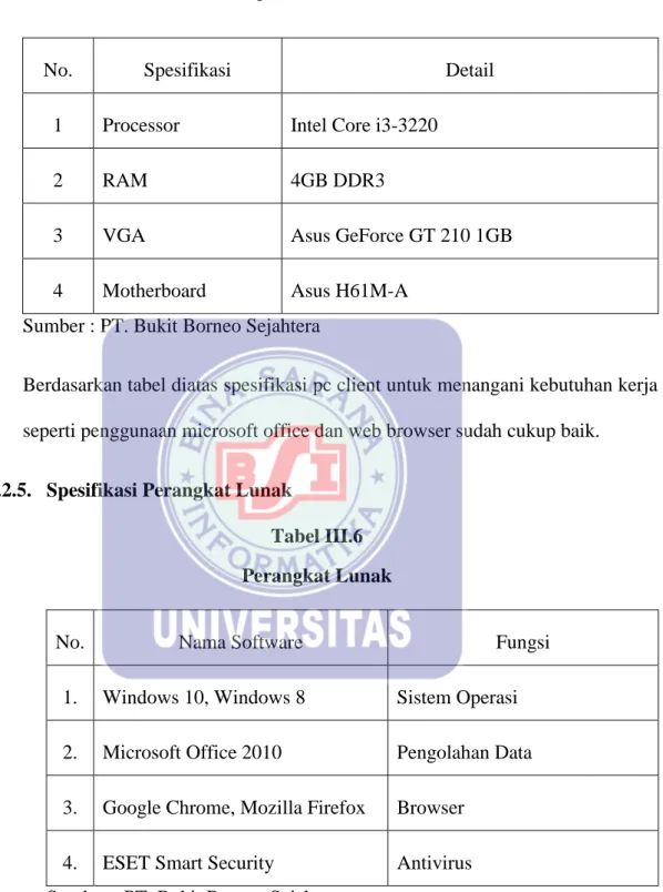 Tabel III.5  Spesifikasi PC Client 