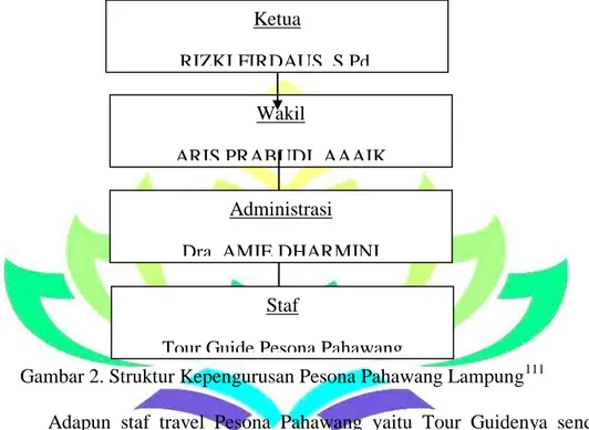Gambar 2. Struktur Kepengurusan Pesona Pahawang Lampung 111
