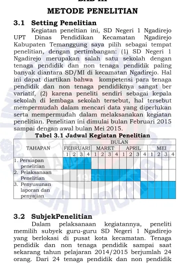 Tabel 3.1 Jadwal Kegiatan Penelitian 