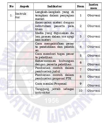 Tabel 3.5 Kisi-Kisi kegiatan instruktur 