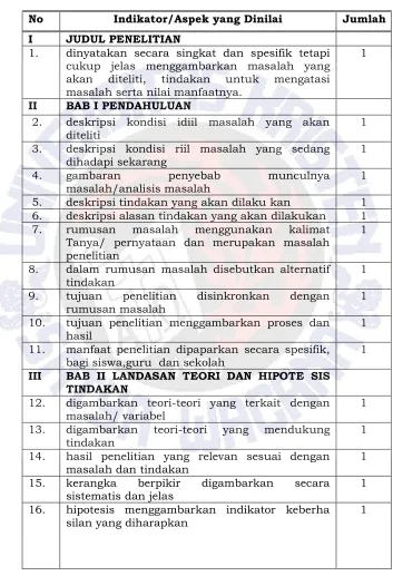 gambaran penyebab 