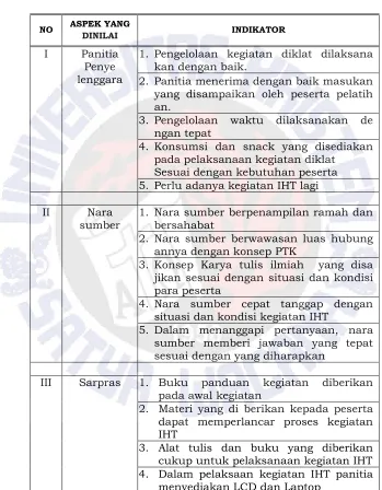 Tabel 3.9 Kisi-kisi angket Evaluasi kegiatan program 