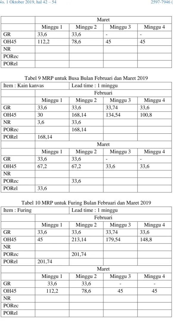 Tabel 9 MRP untuk Busa Bulan Februari dan Maret 2019  Item : Kain kanvas  Lead time : 1 minggu 
