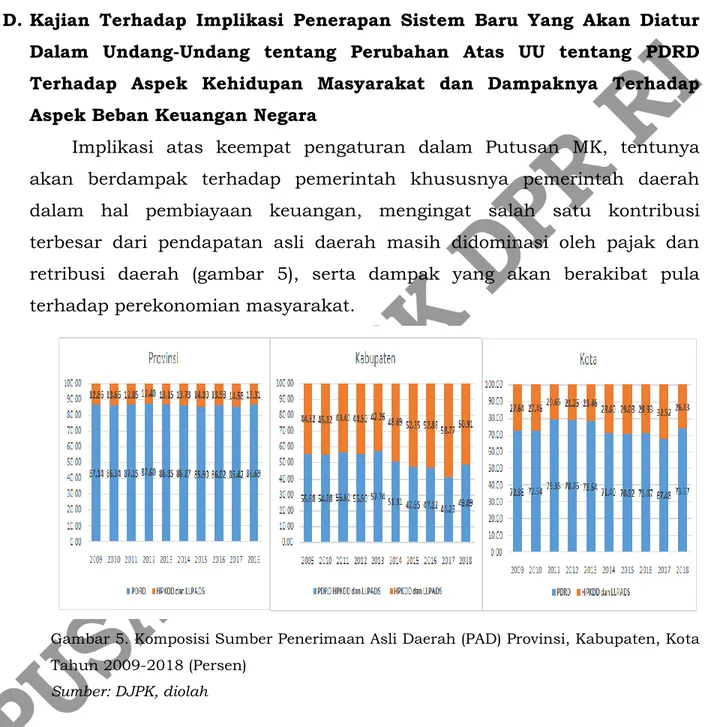 Gambar 5. Komposisi Sumber Penerimaan Asli Daerah (PAD) Provinsi, Kabupaten, Kota  Tahun 2009-2018 (Persen) 