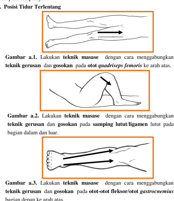 Gambar  a.1.  Lakukan  teknik  masase    dengan  cara  menggabungkan  teknik gerusan  dan gosokan  pada otot quadriseps femoris ke arah atas