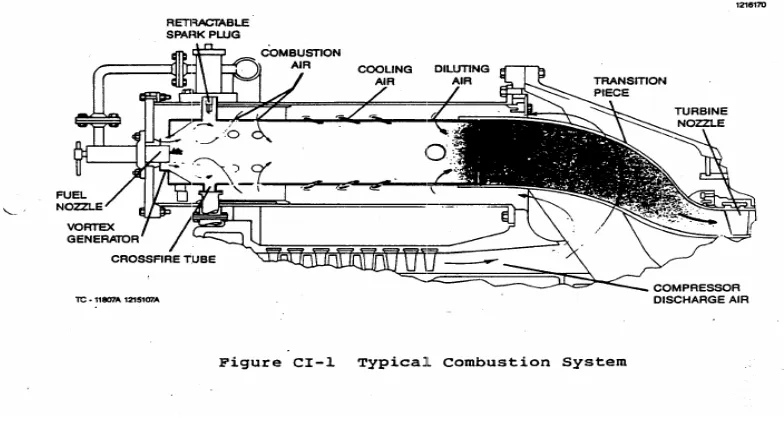 Gambar 2.24. System Pembakaran pada Combution chamber 