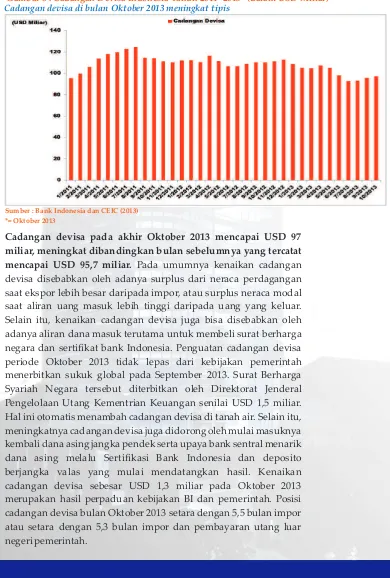 Gambar 8 : Cadangan Devisa Indonesia Tahun 2011- 2013* (dalam USD Miliar)