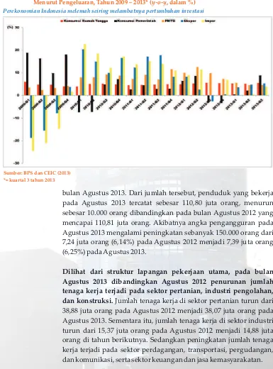 Gambar 2: Laju Pertumbuhan PDB Indonesia Atas Dasar Harga Konstan 2000                      Menurut Pengeluaran, Tahun 2009 – 2013* (y-o-y, dalam %)
