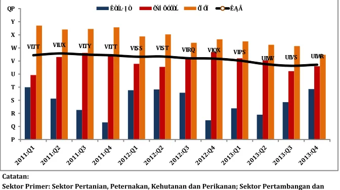 Gambar 1: Laju Pertumbuhan PDB Indonesia Atas Dasar Harga Konstan 