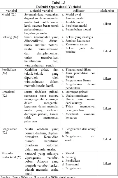 Tabel 1.3 Defenisi Operasional Variabel 