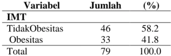 Tabel 3.    Distribusi Berat Badan  Lansia Di Desa Securai  Selatan Kecamatan Babalan   Variabel  Jumlah   (%)  IMT  