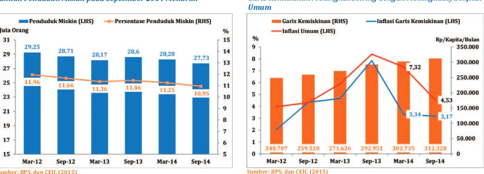 Gambar 8: Garis  Kemiskinan, Inflasi Garis Kemiskinan, dan Inflasi Umum, 2012-2014