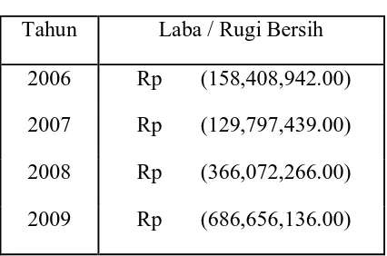 Tabel 1.1 