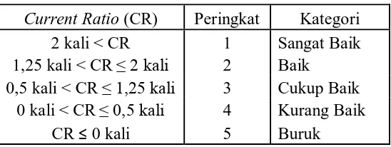 Tabel 4.4    Peringkat dan kategori 