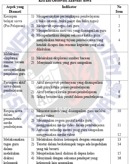 Tabel 3.6 Kisi kisi Observasi Aktivitas Siswa 