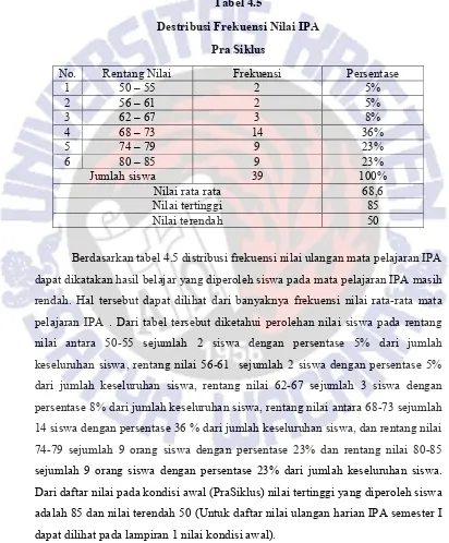 Tabel 4.5 Destribusi Frekuensi Nilai IPA 