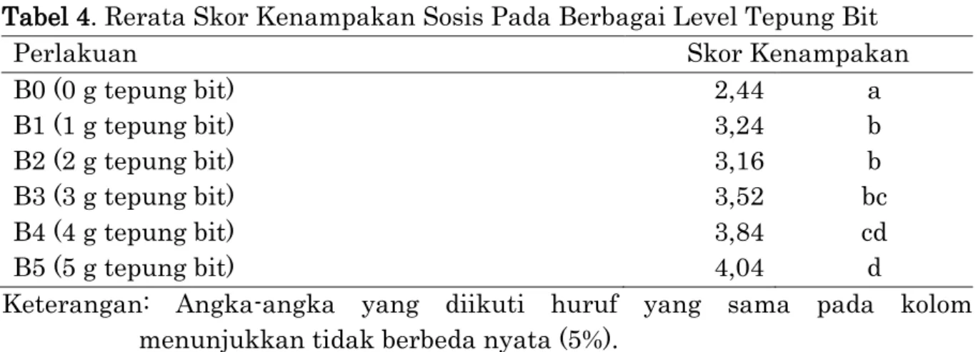 Tabel 4. Rerata Skor Kenampakan Sosis Pada Berbagai Level Tepung Bit 