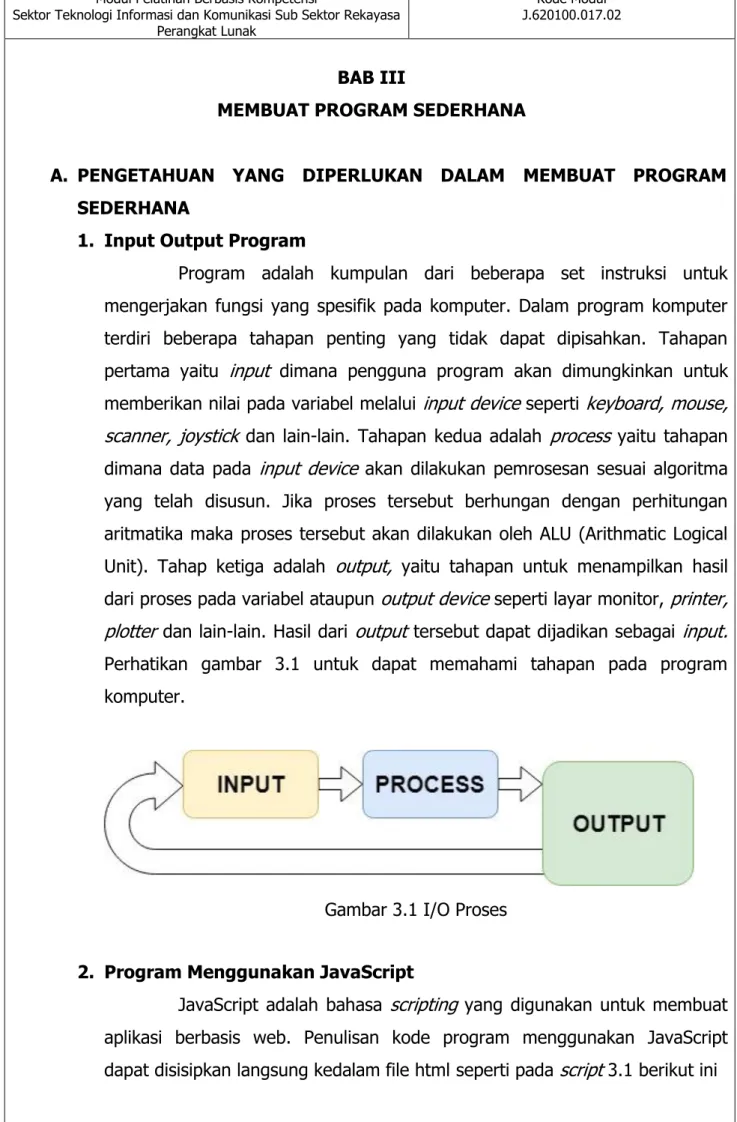 Gambar 3.1 I/O Proses 