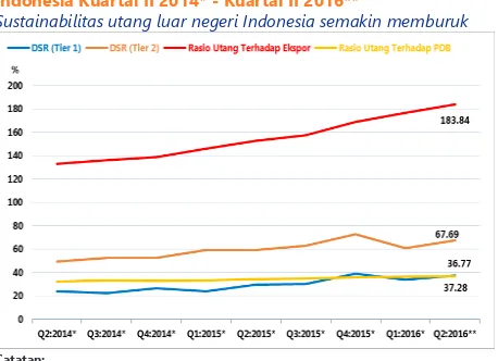 Gambar 12 SBN Outstanding dan Kepemilikan Berdasarkan Entitas, September 2011 – September 2016SBN outstanding Indonesia meningkat dan didominasi oleh pemilik asing