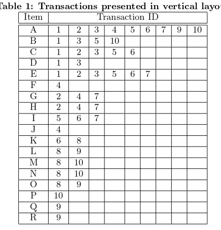 Table 1: Transactions presented in vertical layout