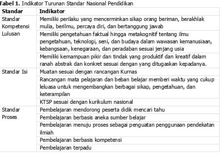 Tabel 1. Indikator Turunan Standar Nasional Pendidikan 